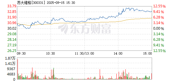 R图 300331_2