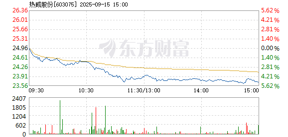 R图 603075_1