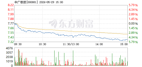 R图 000881_2