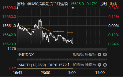 来源：choice金融终端