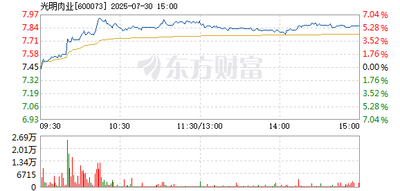 R图 600073_1