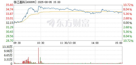 R图 600895_1
