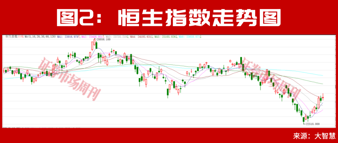 大摩、瑞银上调中国股票配置价值！下半年外资集体押注中国AI主线！