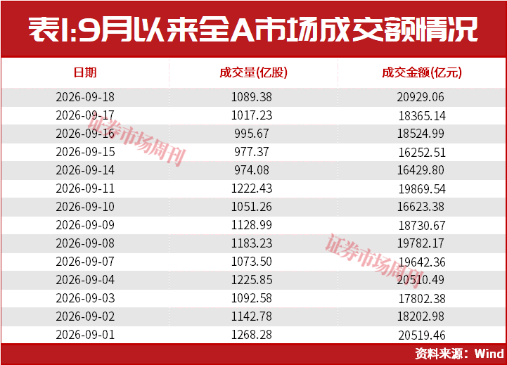 A股普涨行情来了！这条赛道下周继续上涨?