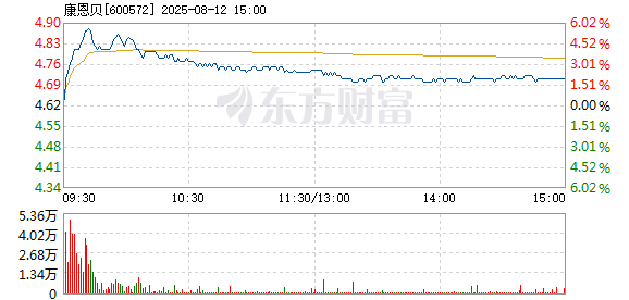 R图 600572_1