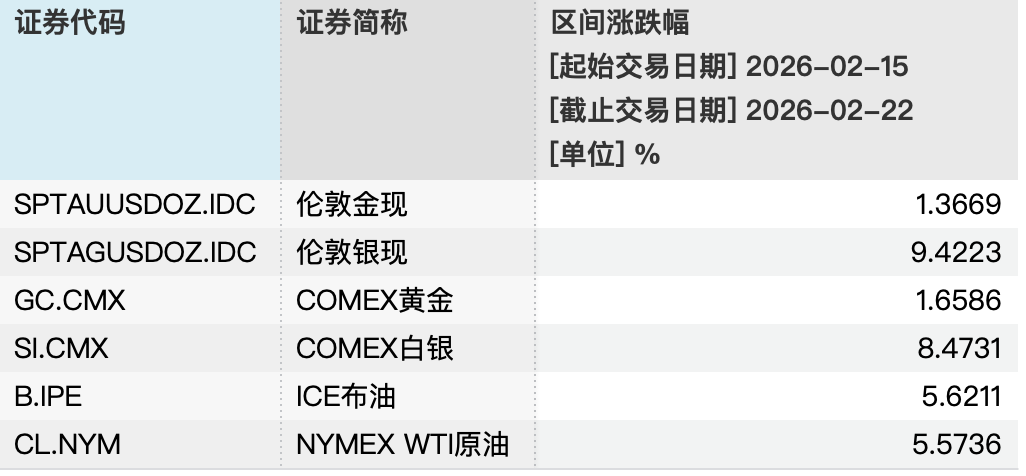 春节全球市场异动全梳理，A股开市在即，哪些板块将领涨？