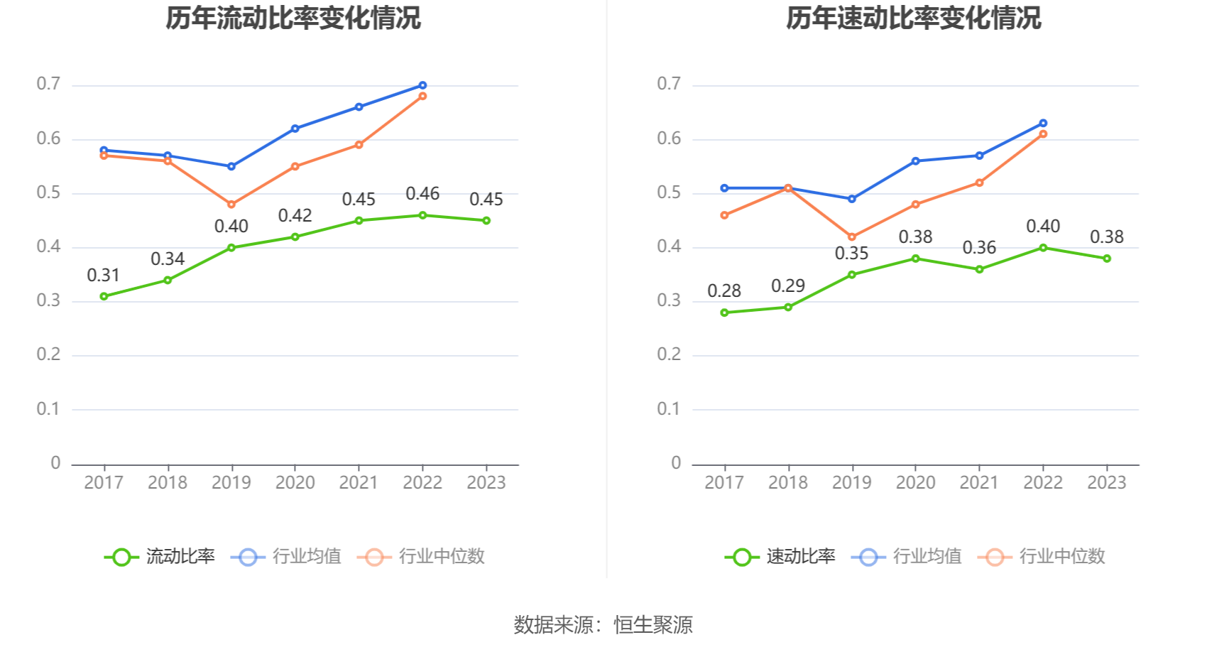 华电国际:2023年净利润同比增长3789.00% 拟10派1.5元 _ 东方财富网