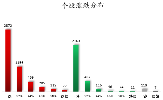1761297503386555.png 个股涨跌分布.png