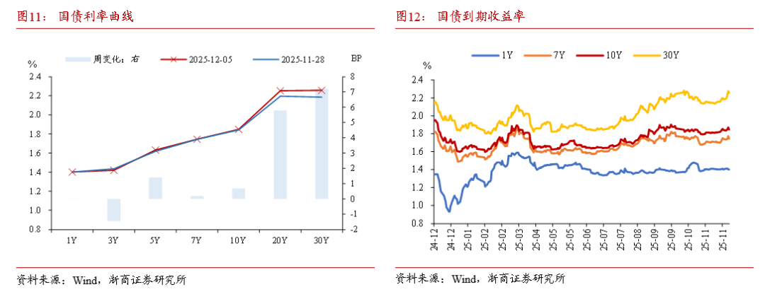 浙商证券:本轮债市要调整多久?耐心等待跨年后的布局机会