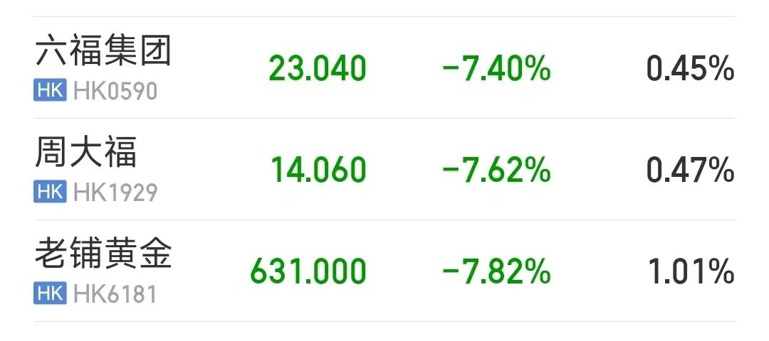 9280元转眼涨到了10218元 多个品牌投资金条或下架、或全面上调售价!