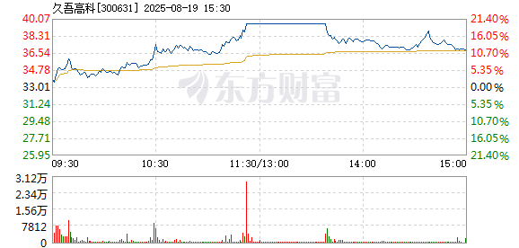 R图 300631_2