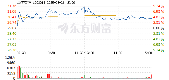 R图 600301_1
