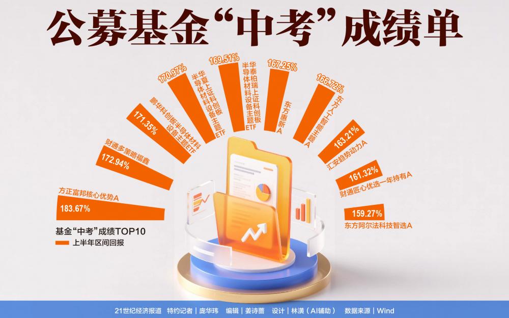 公募基金“中考”成绩单来了！