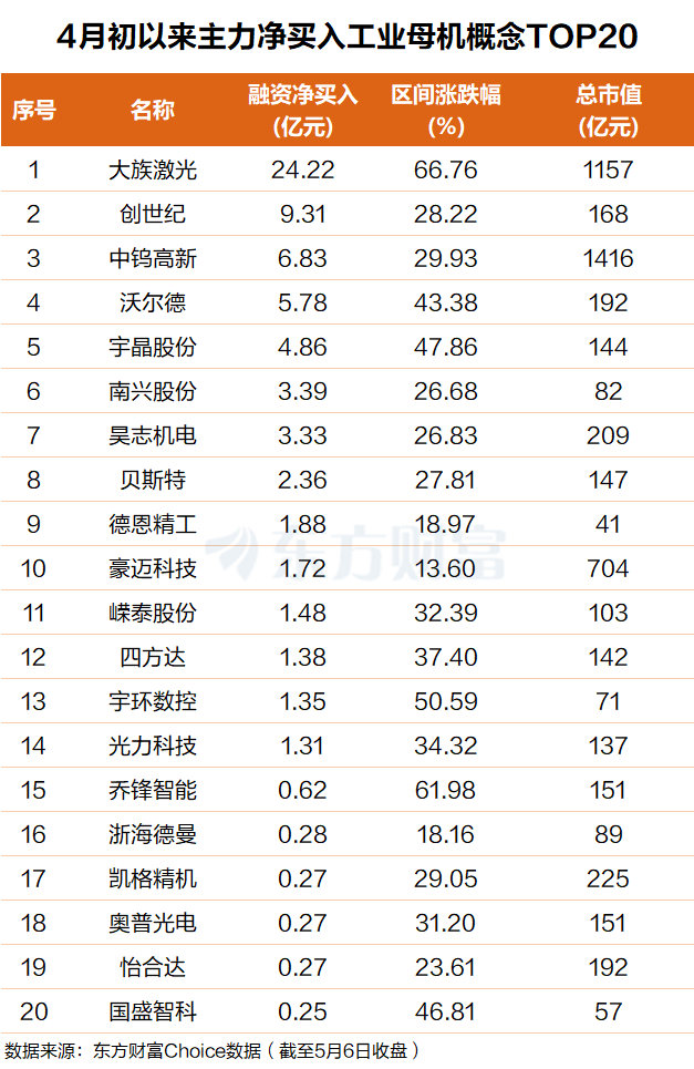 “三利好”共振！国产市占率大增 主力吸筹工业母机(附股)