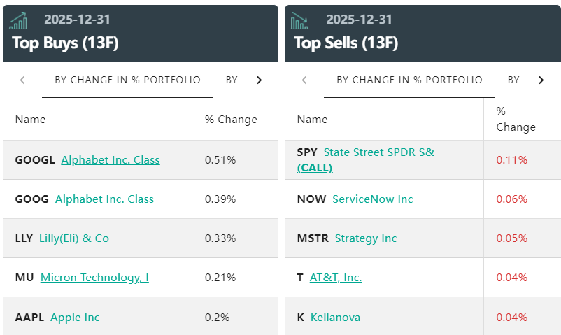 万亿外资巨头调仓！贝莱德调仓曝光：增持英伟达、苹果、微软等