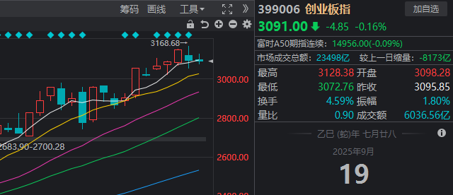 12天11板大牛股 尾盘跳水跌停！但这些板块已率先反包
