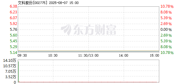 R图 002775_2