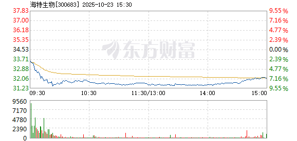 R图 300683_2
