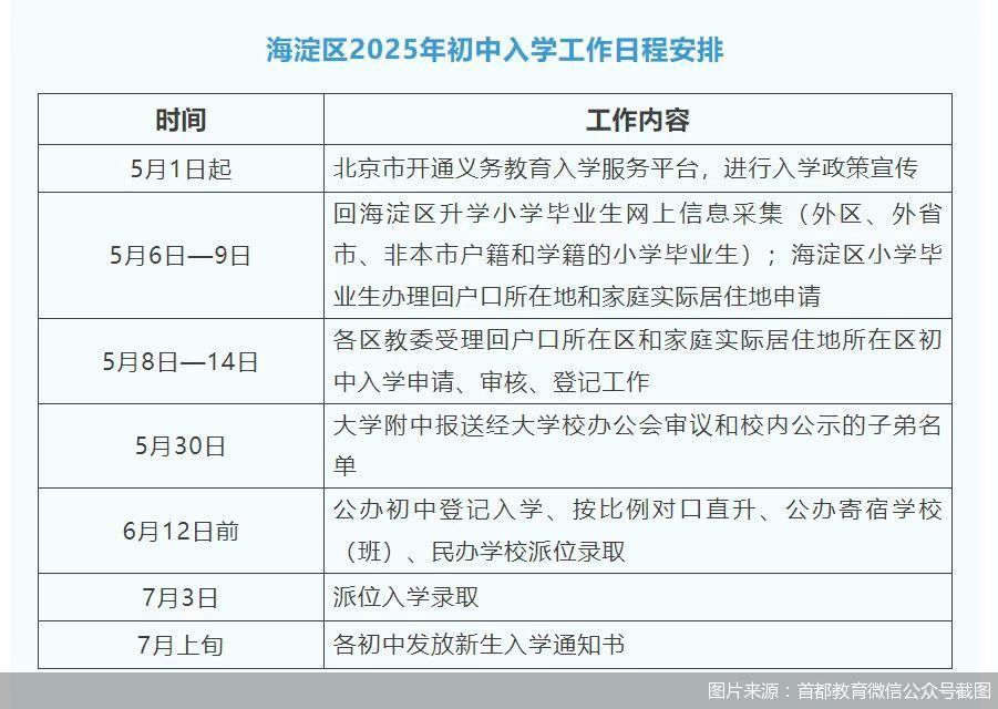 图片来源：首都教育微信公众号截图