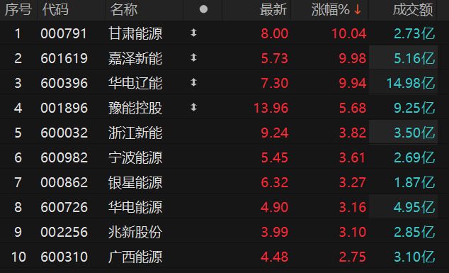 数据来源：Choice金融终端