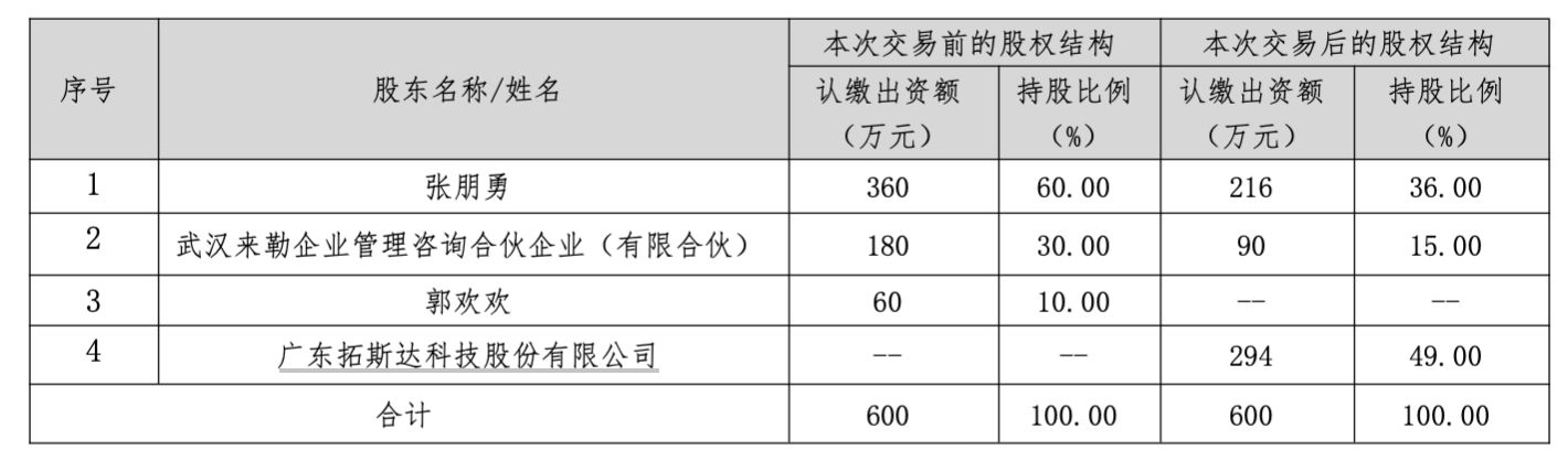 斥资1.47亿元！这家机器人企业要切入光通信赛道