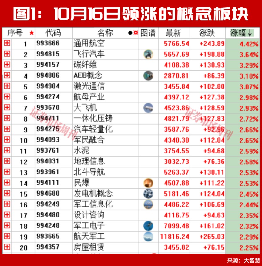 A股,下周将走出