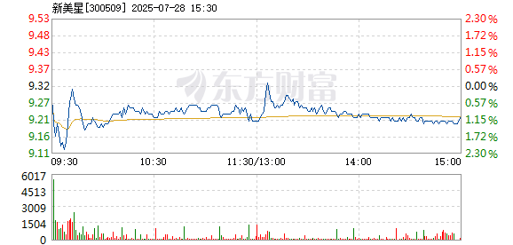 R图 300509_2