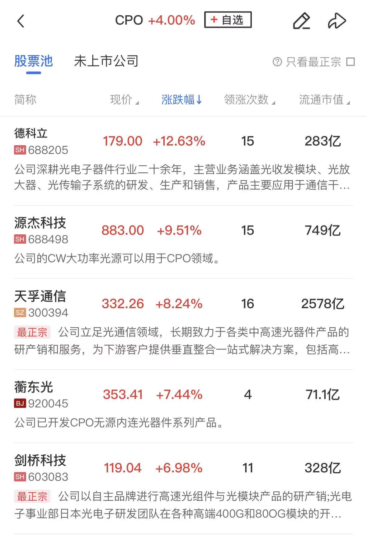 【午报】创业板指半日涨2.47%，CPO等算力硬件方向集体反弹，油气股陷入调整