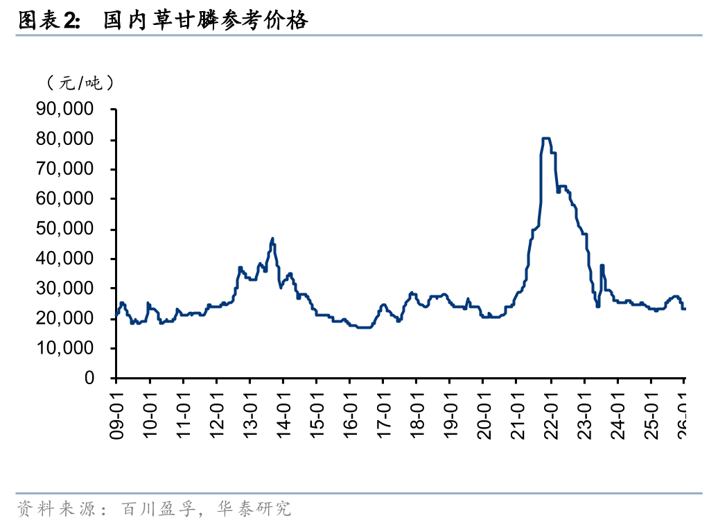 华泰证券：美国将磷系农资列入战略资源影响深远