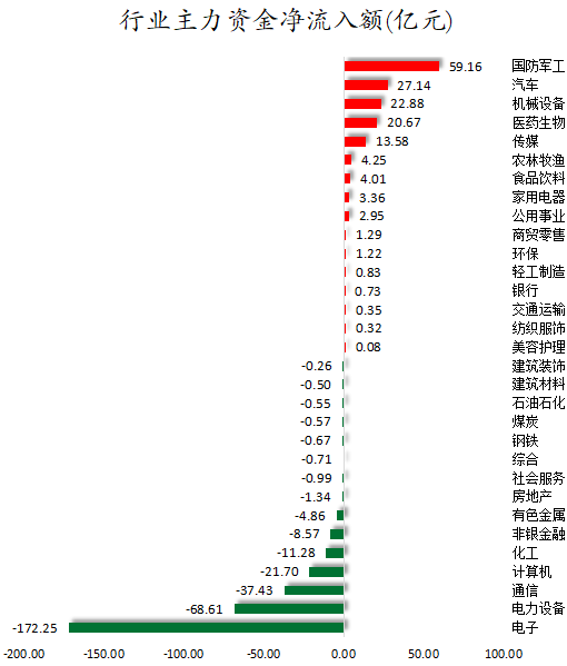1783675512134807.png 行业主力资金净流入额.png