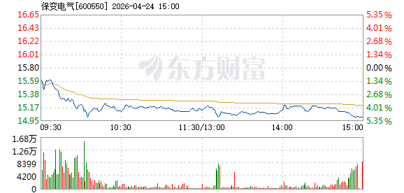 R图 600550_1