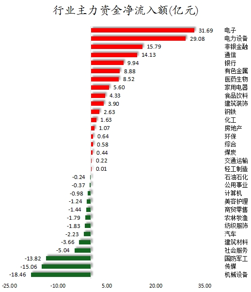 行业主力资金净流入额.png