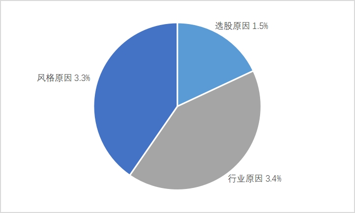 市场为什么大跌，风格要切换了吗