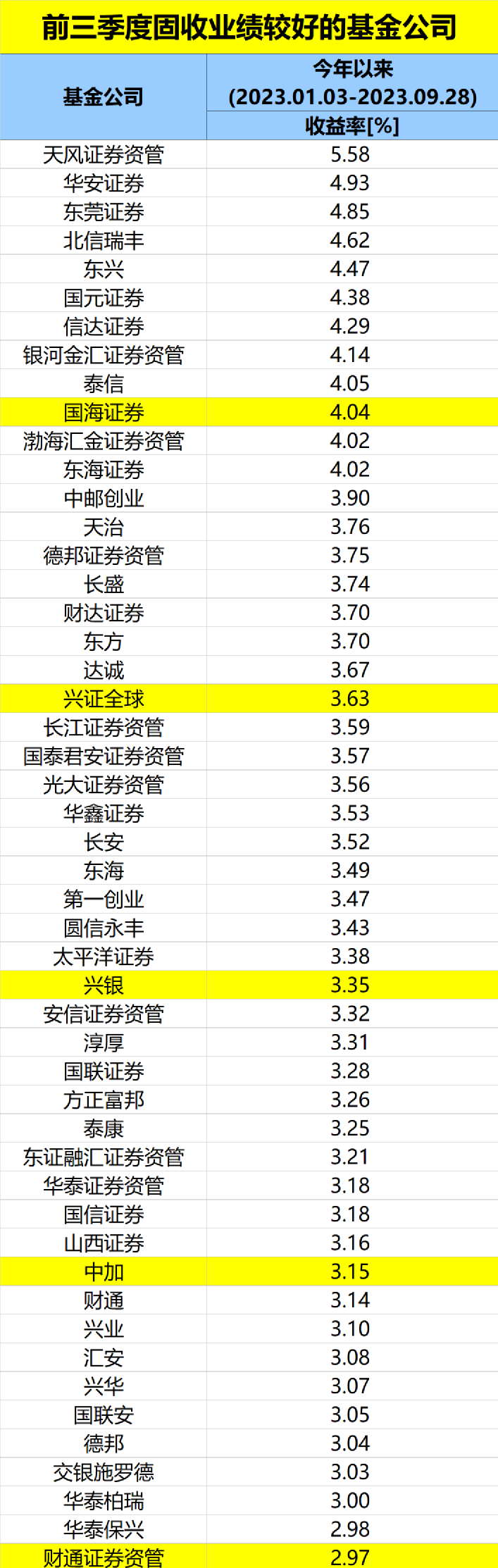 型理财产品排行_理财-21经济网(2)
