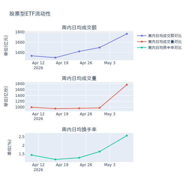 机器人ETF上周走强，机构看好人形机器人未来市场空间丨ETF基金周报 _ 东方财富网