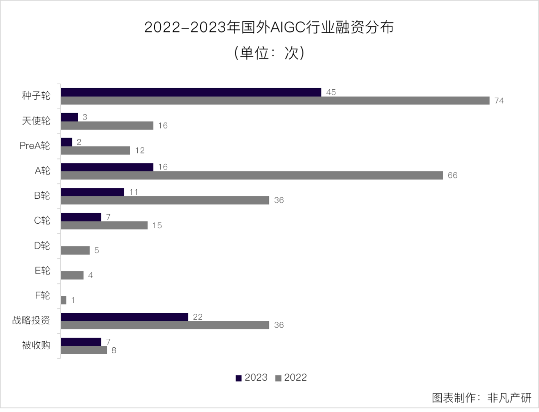 行业报告｜2023年全球AIGC行业年报