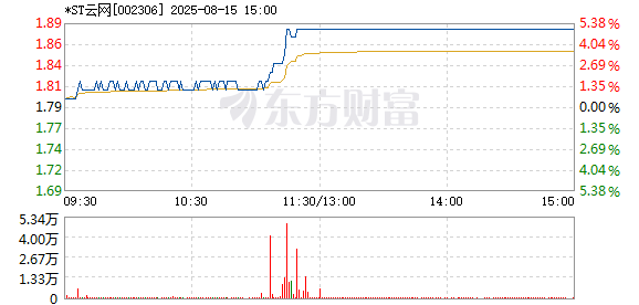 R图 002306_2