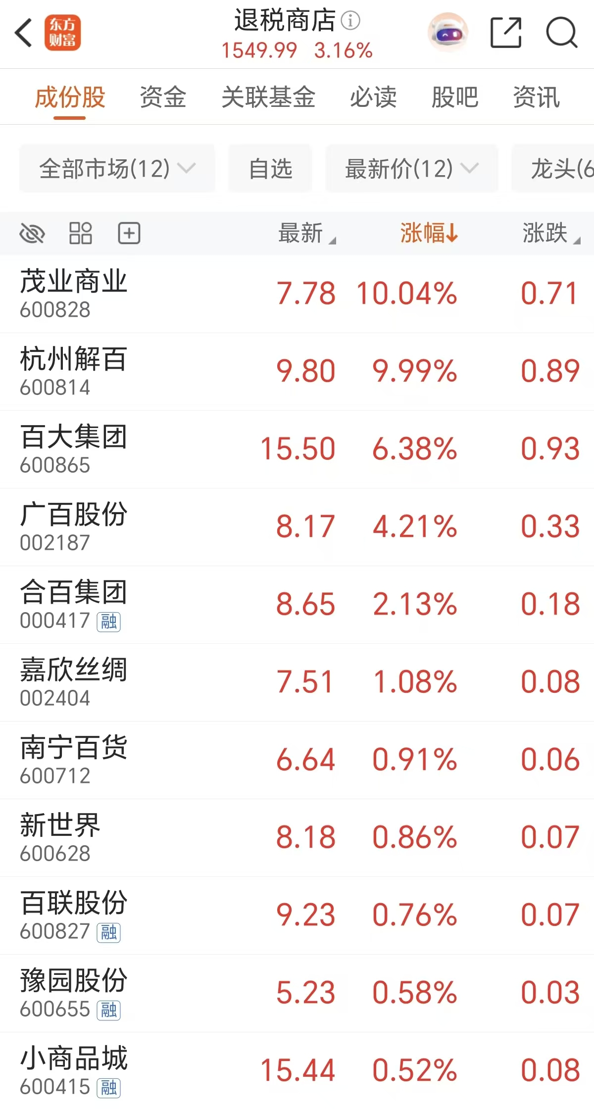 “走势扭转”！免税店大扩容 高增长潜力票曝光(附表格)