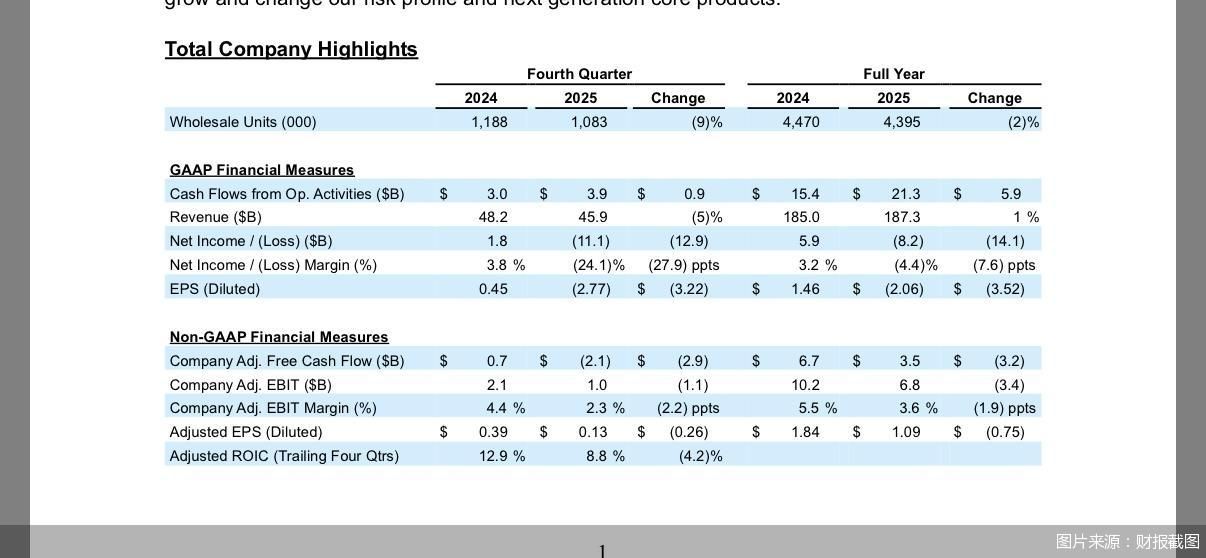 图片来源：财报截图