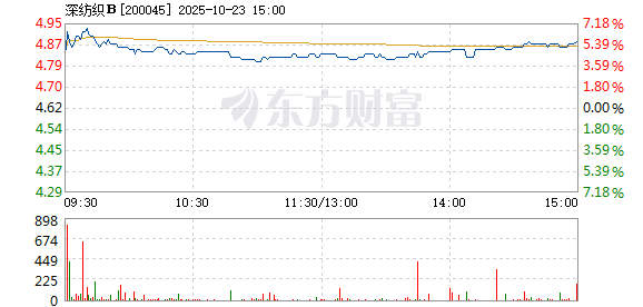 R图 200045_2