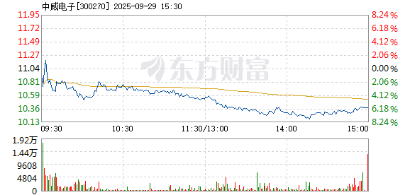 R图 300270_2