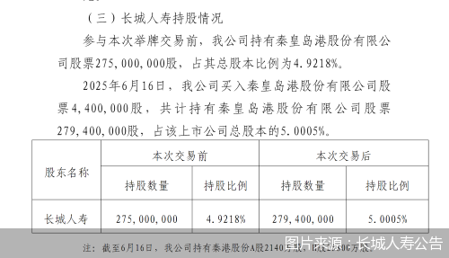 图片来源：长城人寿公告