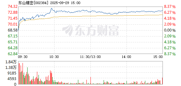 R图 002384_2