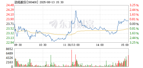 R图 300400_2