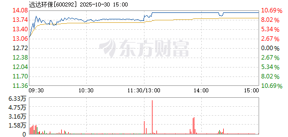 R图 600292_1