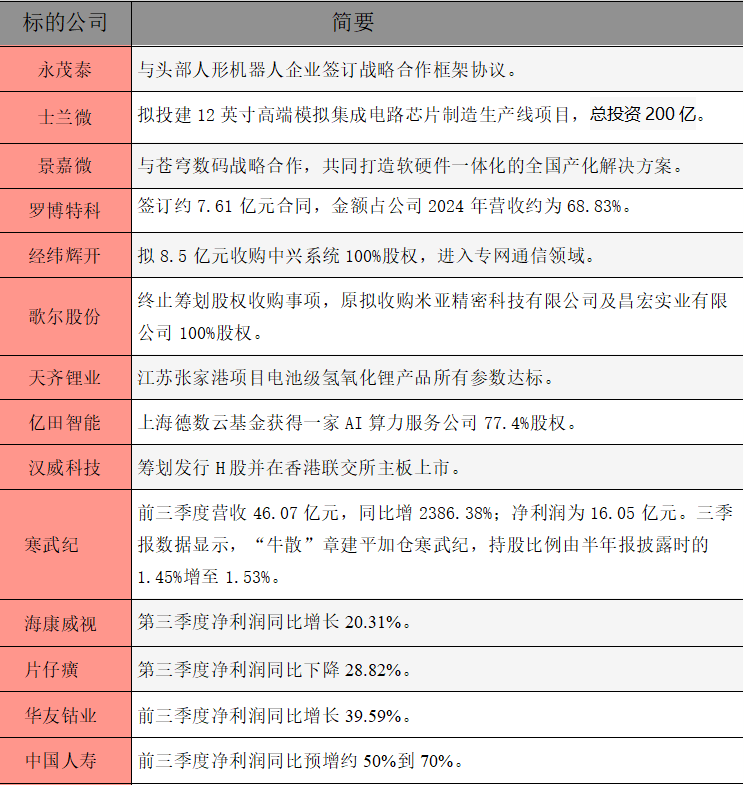 1760916063551333.png 公告精选.png