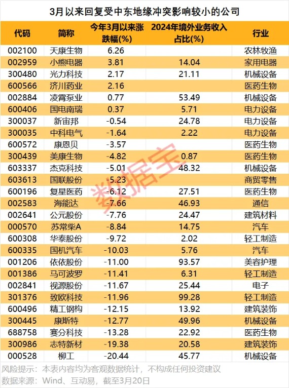 周末中东再曝大消息！这些公司回应受影响情况