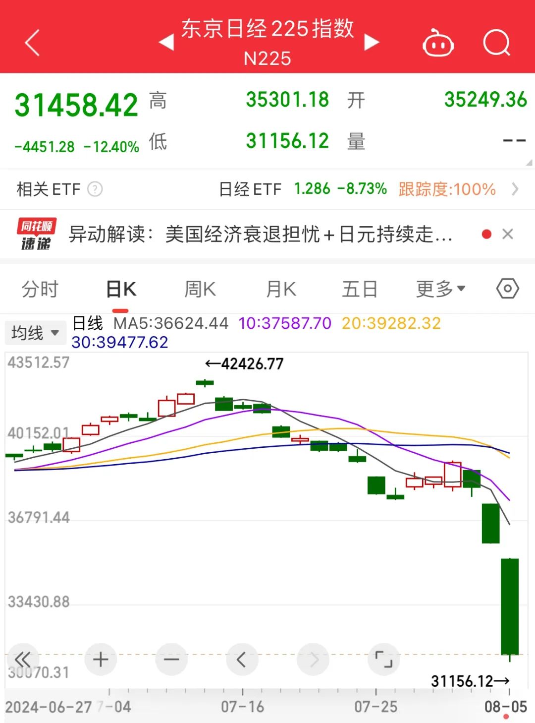 连番熔断！亚太股市为何惨遭“黑色星期一”？