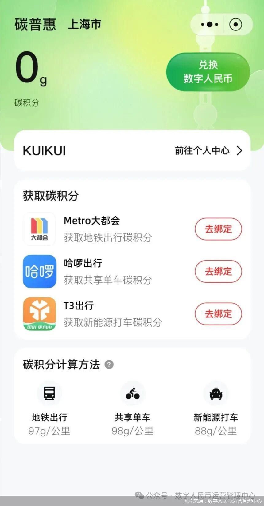 图片来源：数字人民币运营管理中心