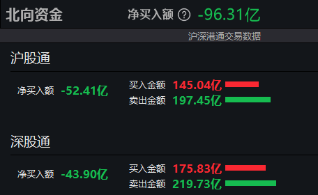 a股午评:上证50盘中创7年新低 多模态概念股维持强势_财经评论(cjpl)